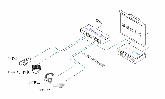 连接示意图.png