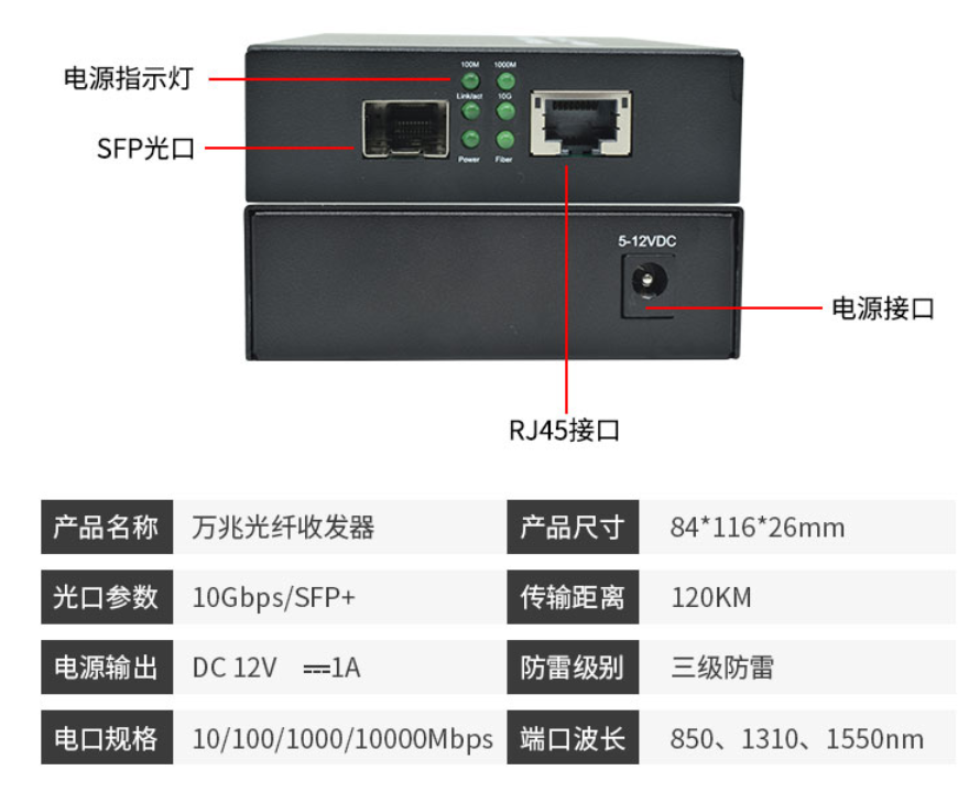 万兆收发器尺寸.png