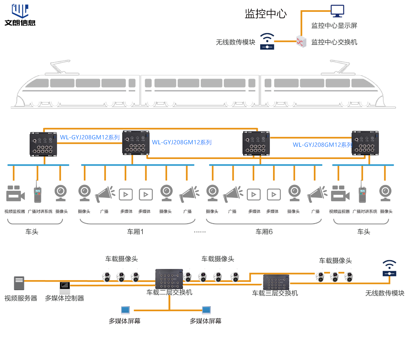 1606102395161820.png 轨道交通解决方案.png