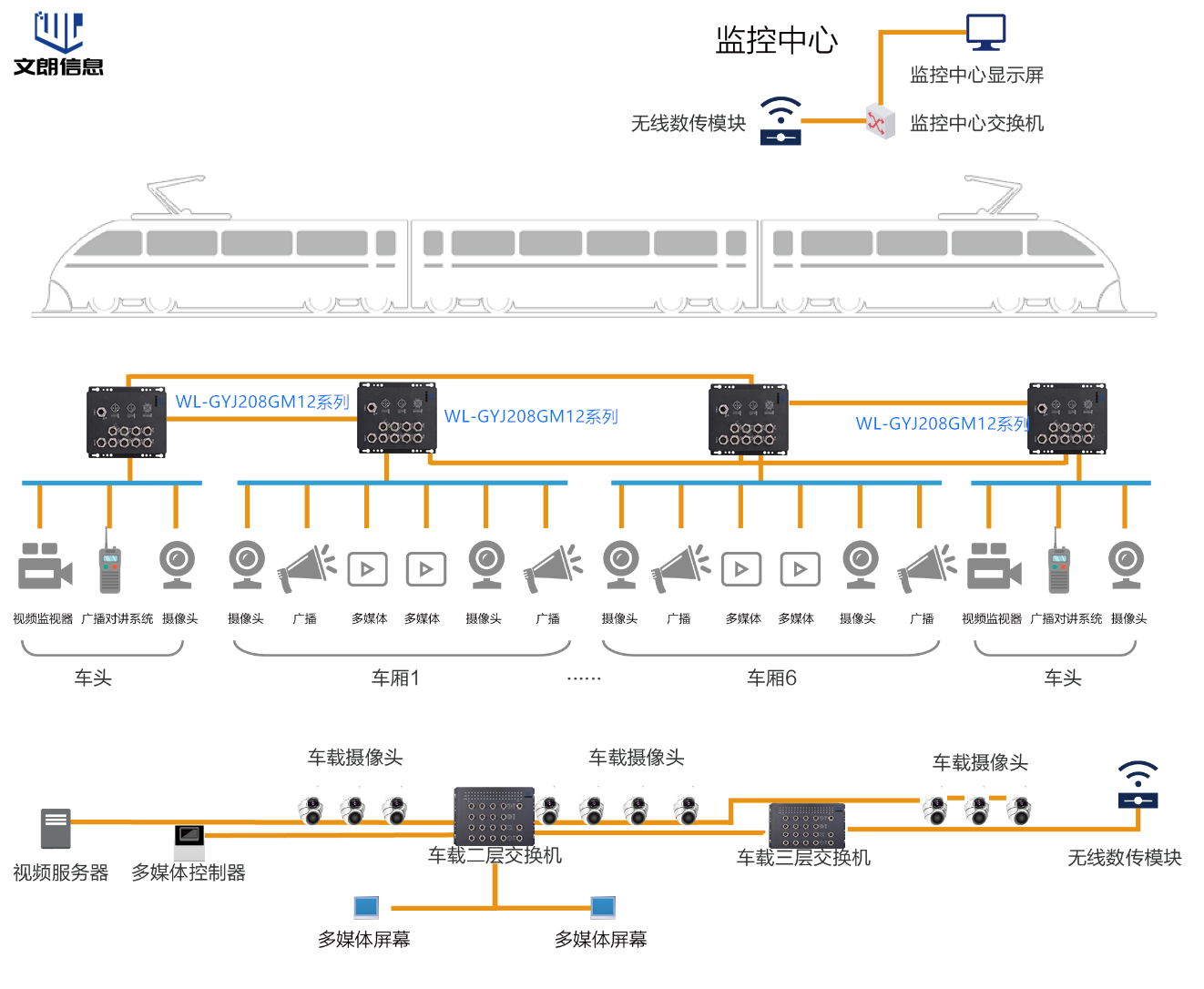 轨道交通解决方案.png