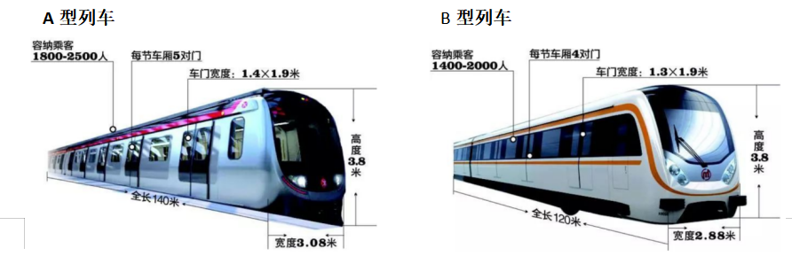 1636076085724857.png 地铁车型.png