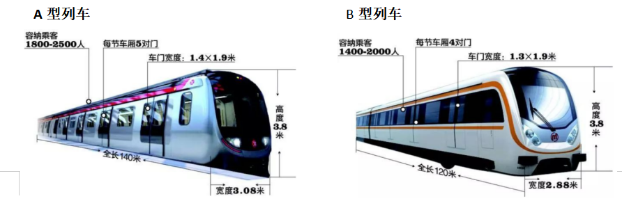 地铁车型.png